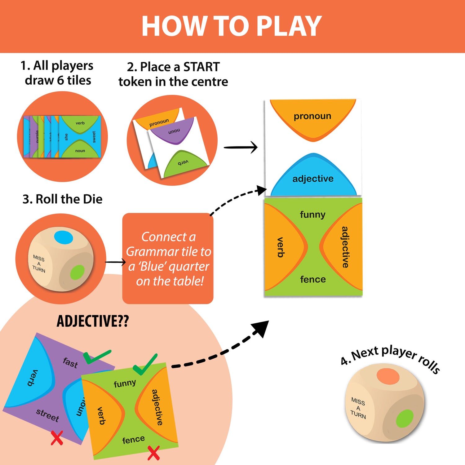 How to play Grammar Wise by Chalk and Chuckles—players draw tiles, roll the die, and connect grammar parts like adjectives, verbs, and pronouns. A hands-on learning game for Class 1 and 2 children, ideal for boys and girls in homeschool or classroom settings.
