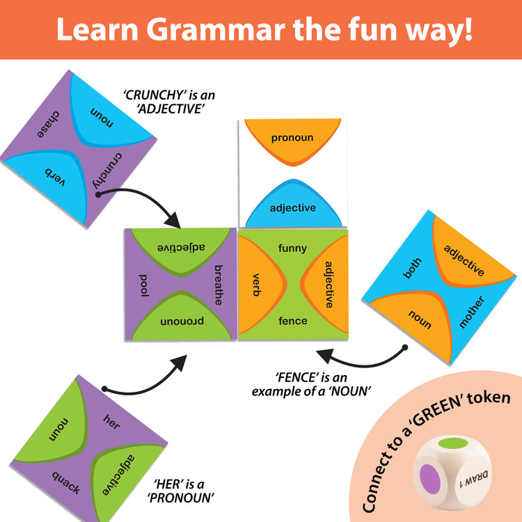 Grammar Wise educational game by Chalk and Chuckles—kids connect grammar tokens to practice identifying nouns, verbs, adjectives, and pronouns. Ideal for children in Class 1 or 2 to build foundational language skills through screen-free, hands-on play. Great for both boys and girls at home or school.